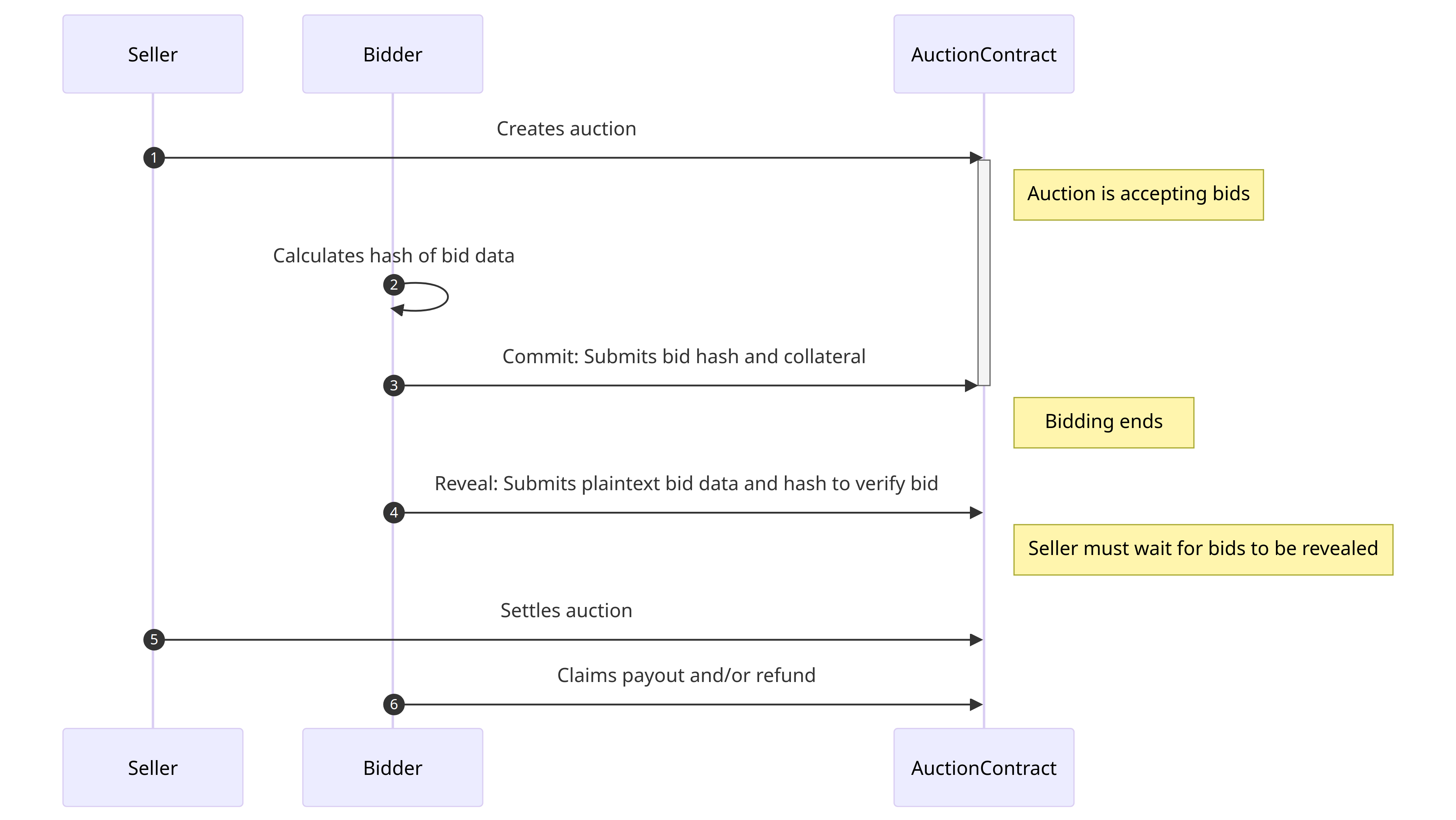 Commit-Reveal Diagram